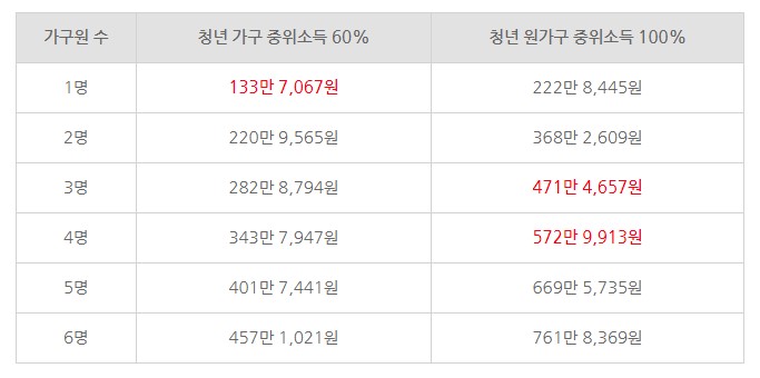 2024중위소득