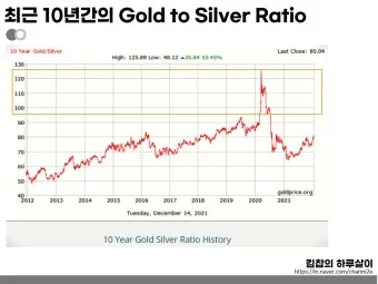 은시세 1돈가격 1kg_47