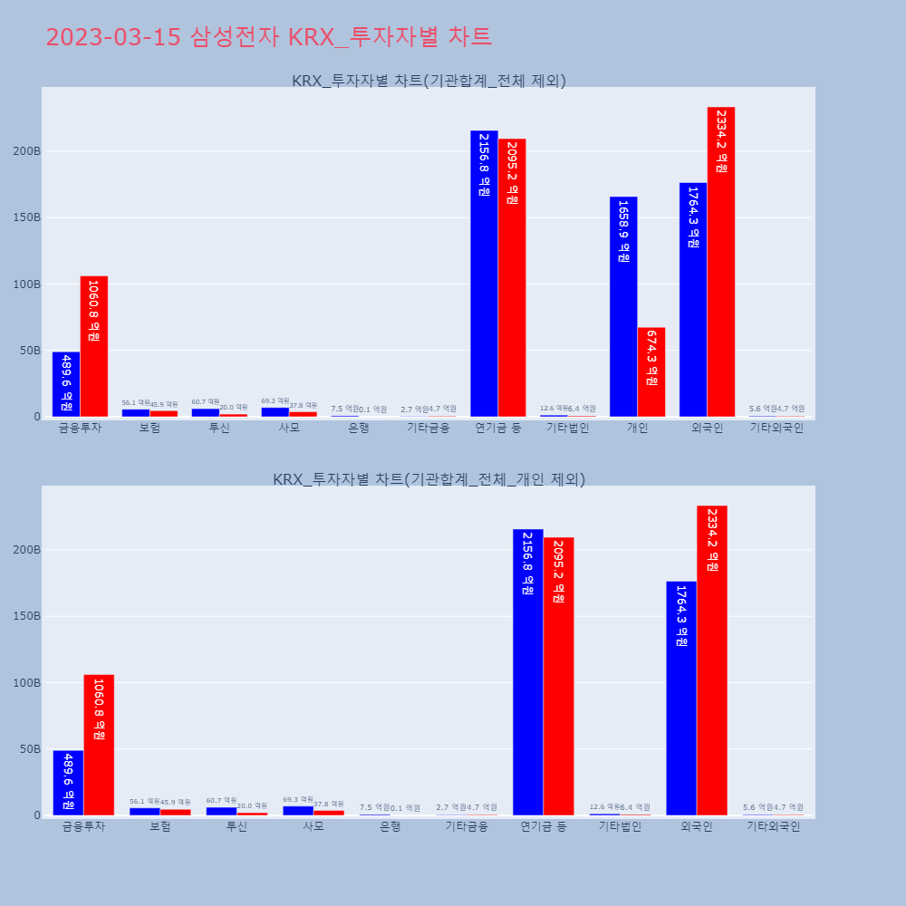 삼성전자_KRX_투자자별_차트