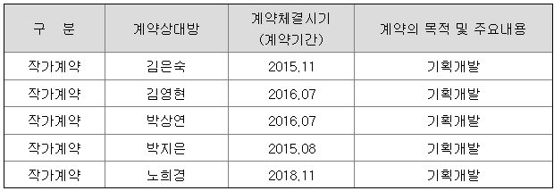 더글로리 관련주 스튜디오드래곤