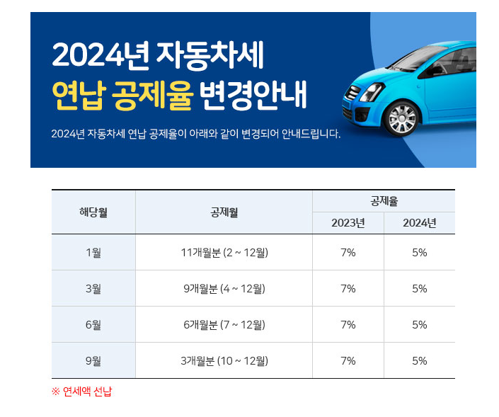 서울시자동차세연납공제율변경
