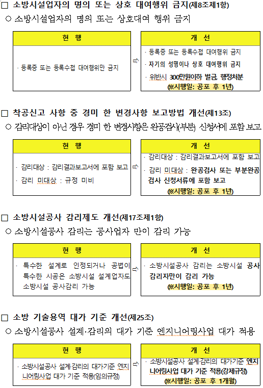 소방시설공사-감리제도-개선-소방기술용역-대가기준-개선