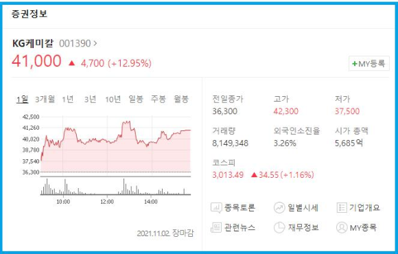  요소수 관련주 - 디젤 화물차 요소수 물류대란