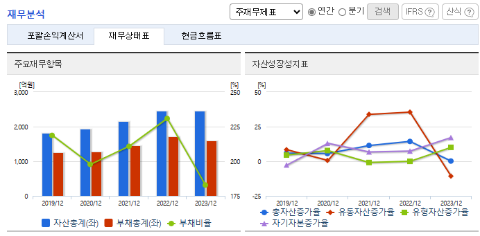 대동기어