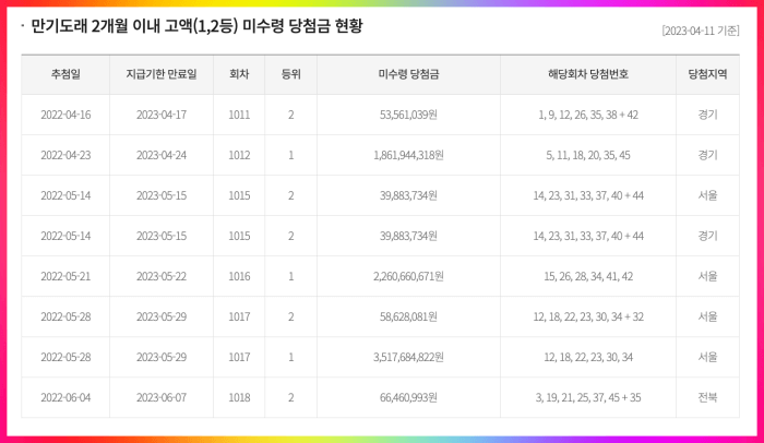 로또 미수령 당첨금