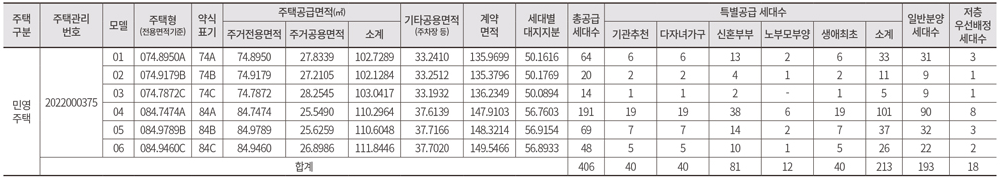 양평 공흥3 휴먼빌 아틀리에 아파트