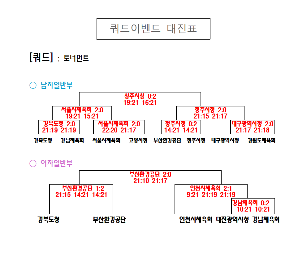 세팍타크로대진결과