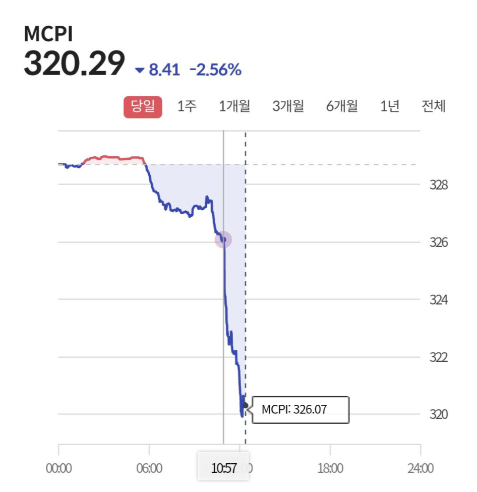  [뮤직카우] 저작권료 정산일 주의사항