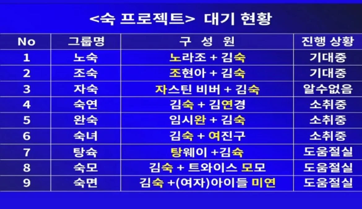  김숙의 <숙 프로젝트> 대기 현황