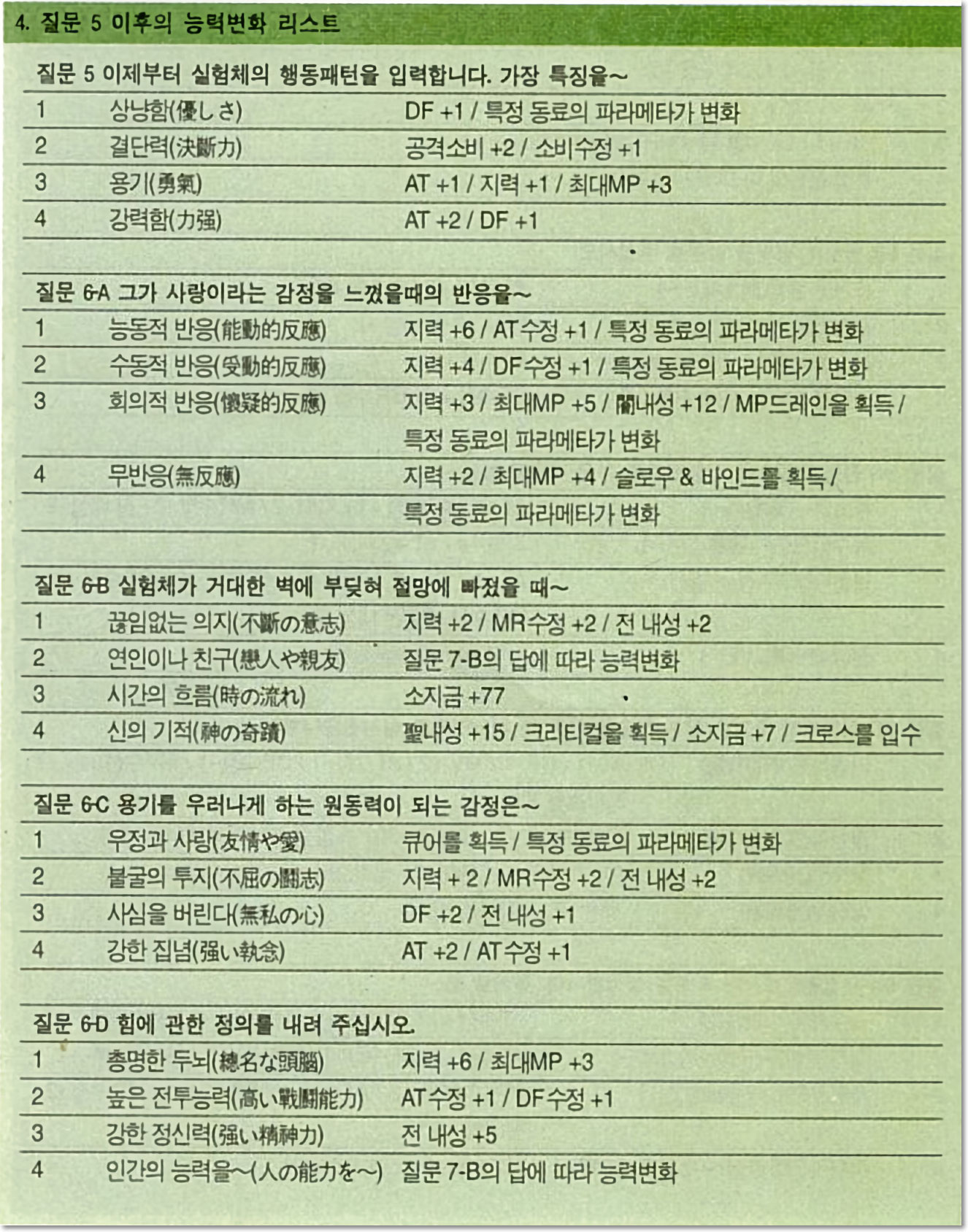 질문 5 능력변화