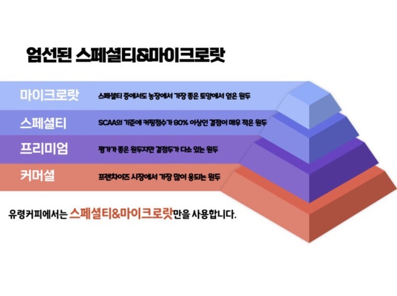 허니커피 이미지