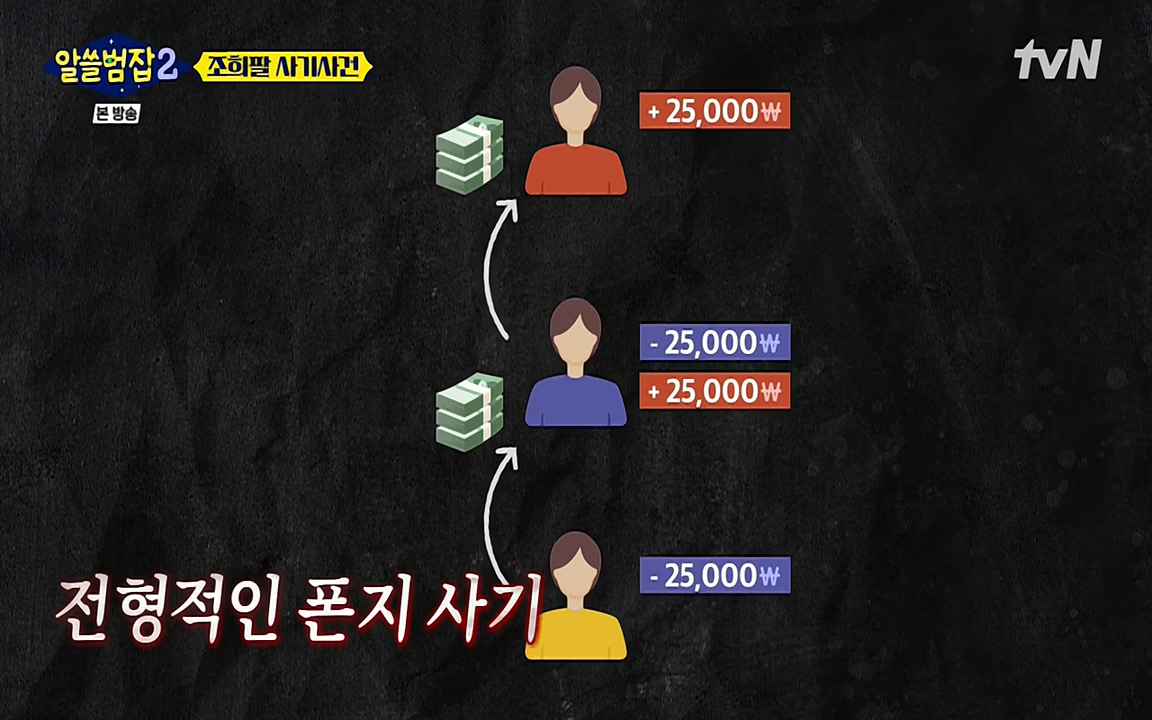 알쓸범잡 2.E13.220411p-NEXT.mp4_20220412_195959.346.jpg