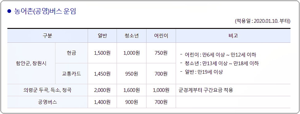  함안군 농어촌버스 시간표 및 운임 요금