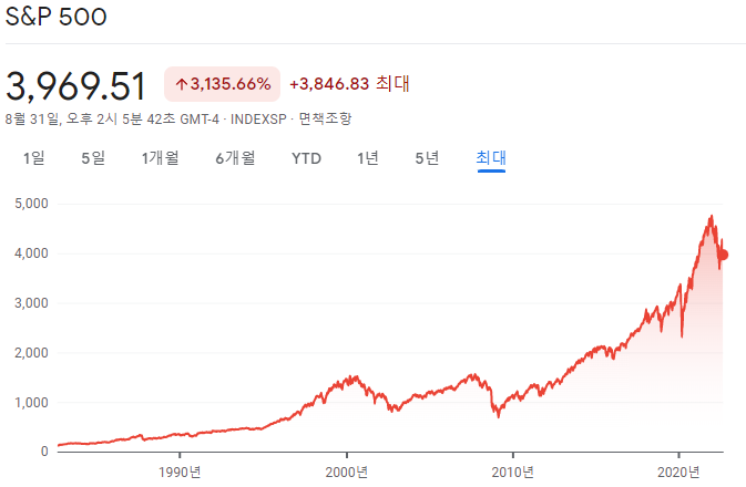 S&P500 (스탠다드 푸어스)