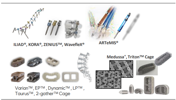 그림1. 메디쎄이 척추 임플란트 주요 제품군