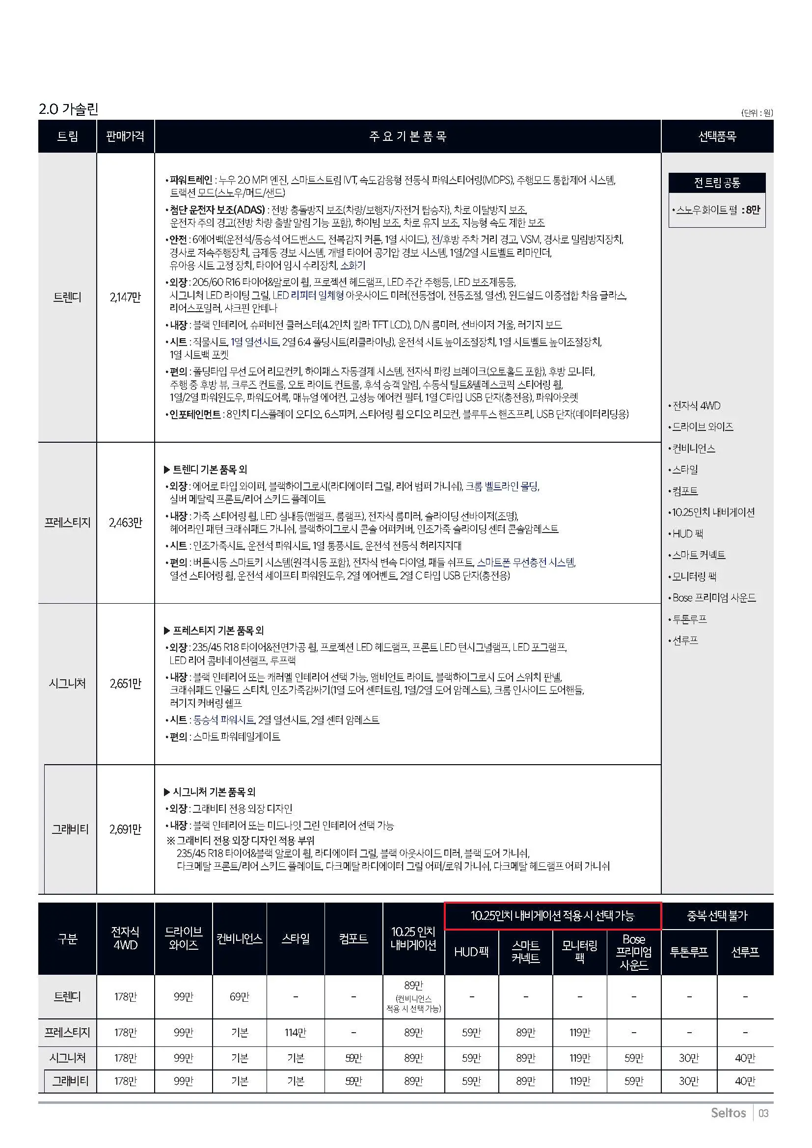 셀토스 2.0 가솔린 가격표