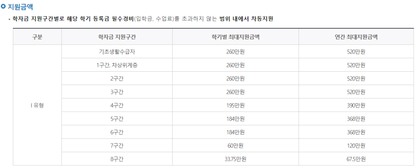 한국 장학재단 소득분위 확인방법 한국 장학재단 소득분위 확인방법