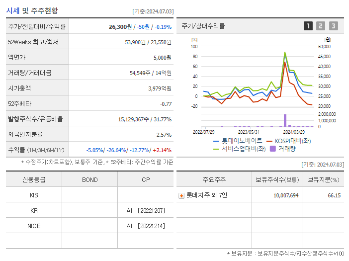 롯데이노베이트_기업개요