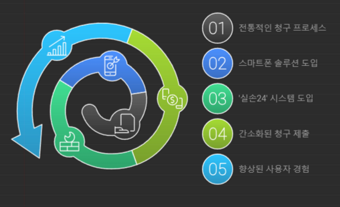 실손24-홈페이지-바로가기-안내