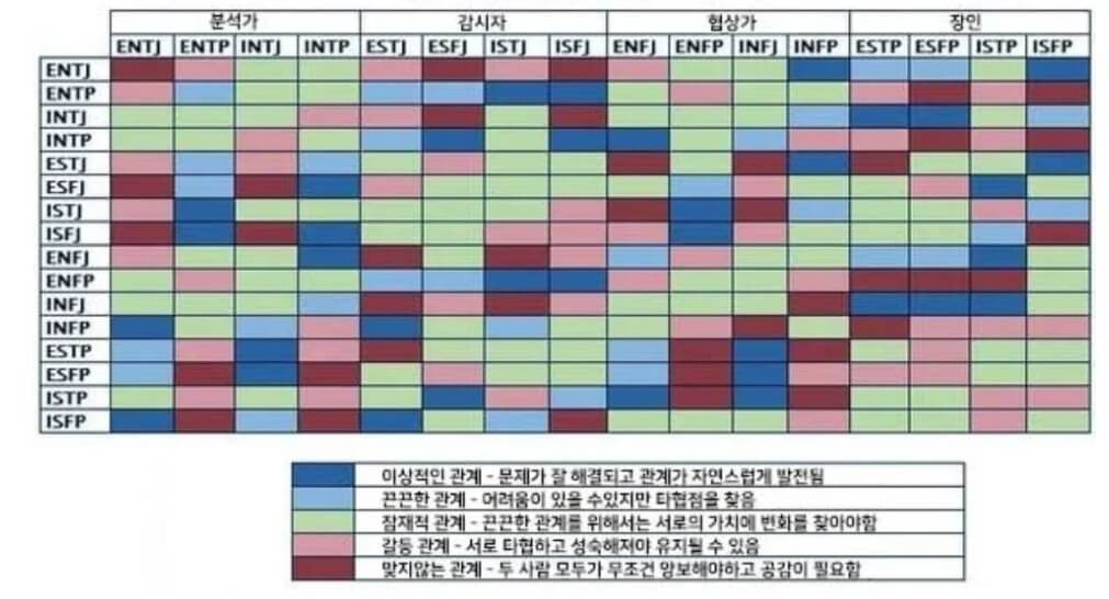  ESTP 유형 특징, 성격, 직업, 연예인, 연애 및 궁합