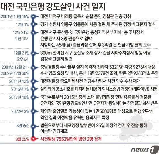 그알 그것이알고싶다 태완이법으로 공소시효 없어져 21년만에 잡은 대전 둔산동 국민은행 권총 강도 살인사건 1323회