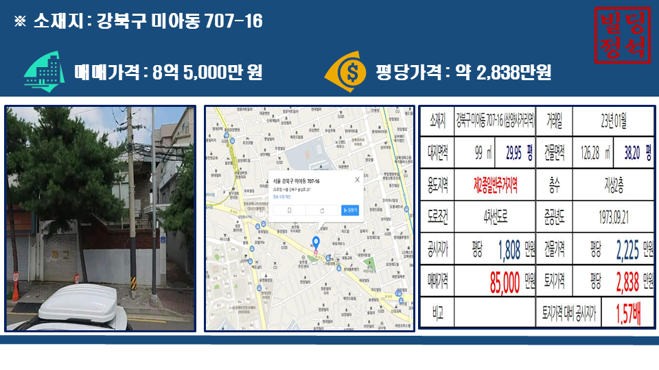 강북구 미아동 707-16번지&#44; 매매가격 8억 5&#44;000만 원&#44; 평당 가격 2&#44;838만 원