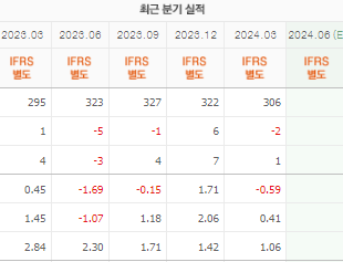 흥구석유 주가 전망 목표주가 배당금 확인하기