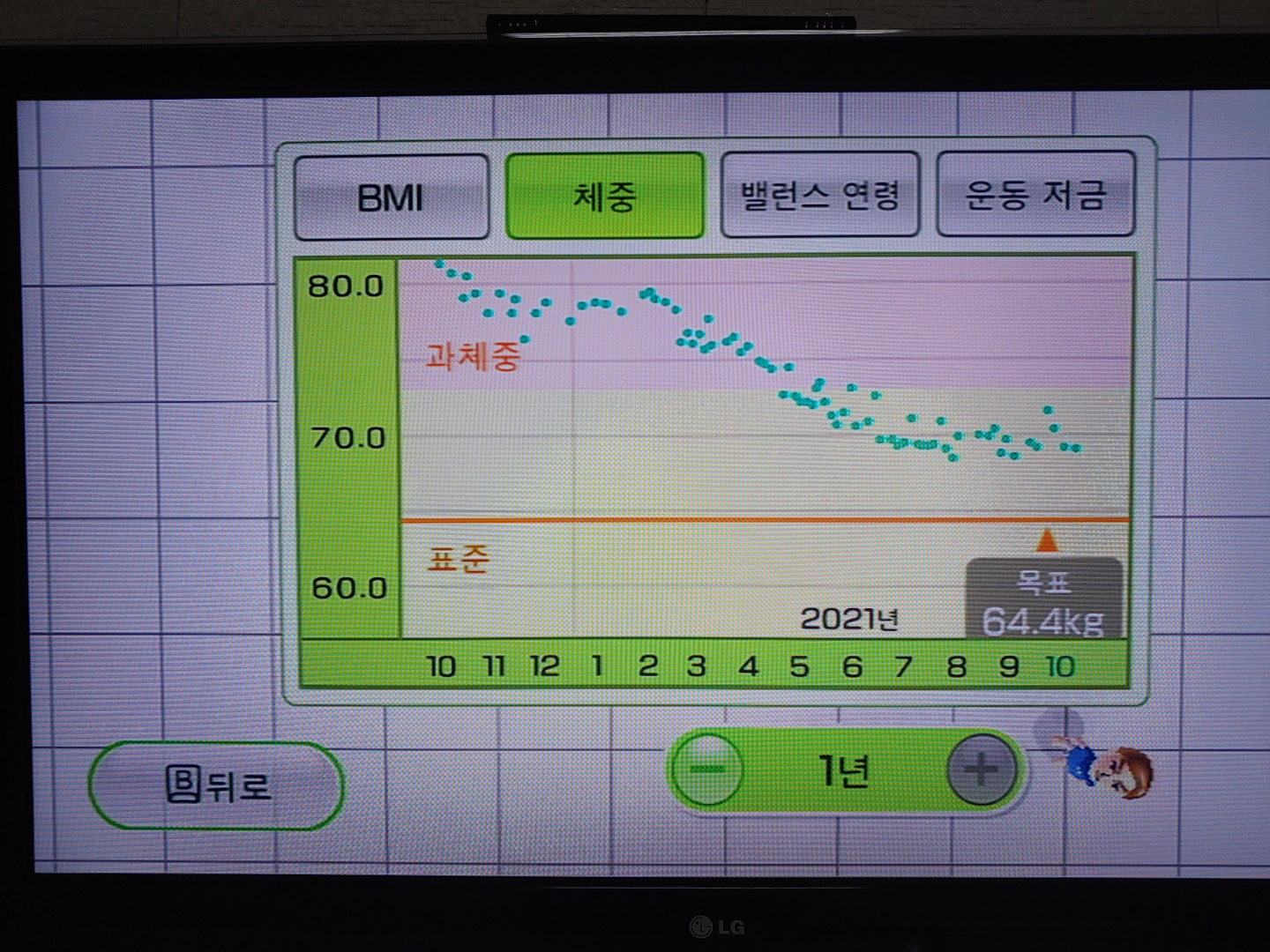  간헐적 단식 효과 있다