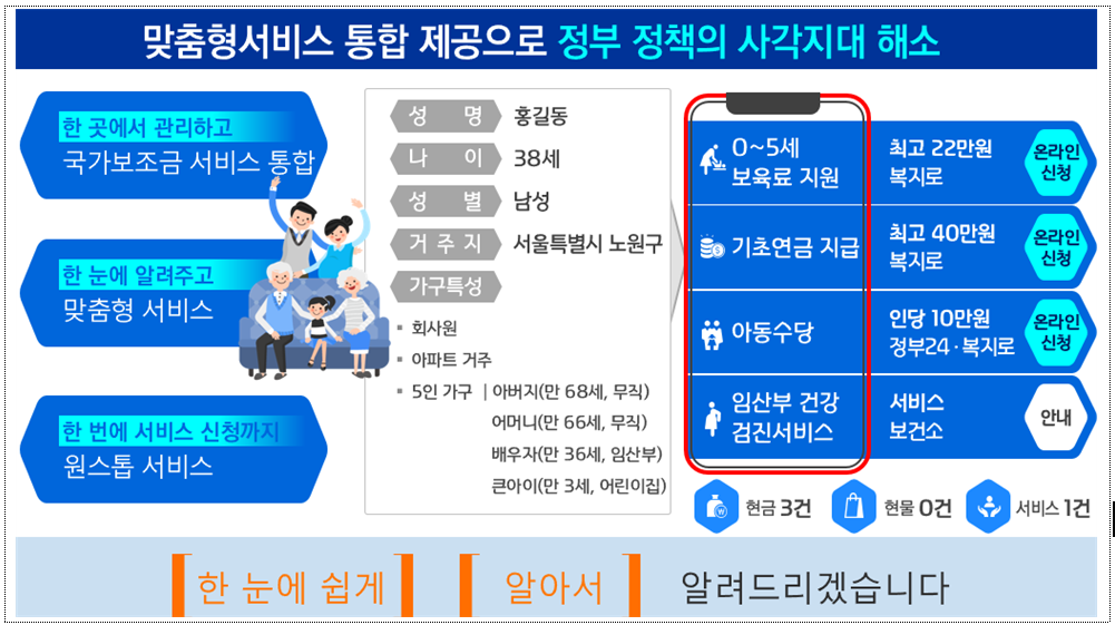  [국가보조금 맞춤형서비스] 정부보조금 조회 한 눈에 확인