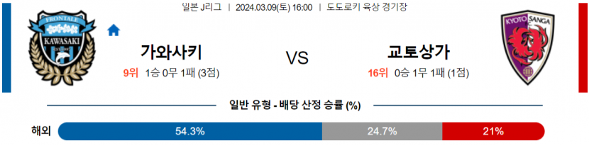  <J리그분석> 3월 9일 가와사키 프론탈레 교토 상가 일본축구중계