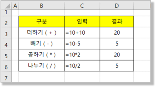 수식 입력 : 사칙연산 사용하기