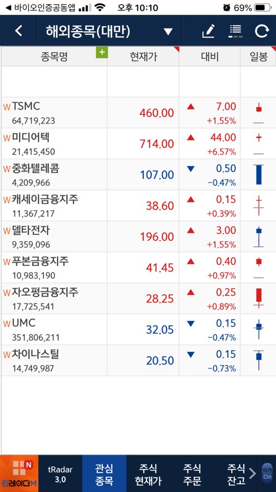  [개발리뷰] 해외주식 신규 개발, 이번엔 대만주식 오픈