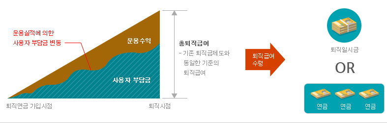 근로복지공단 DB형 이미지