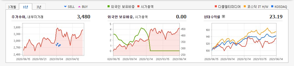 안철수-관려주-대장주