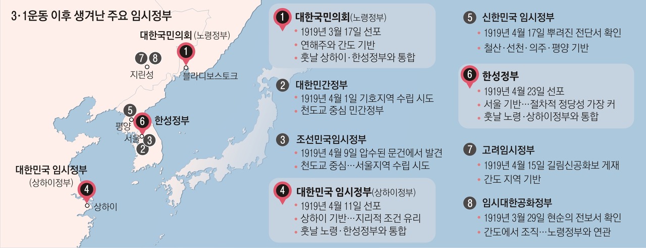  개국절 논란 : 김구의 대한민국 임시정부인가? 이승만의 남한 단독 대한민국 정부인가?