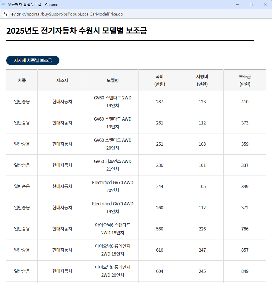 구매보조금 지급현황 확인경로 3