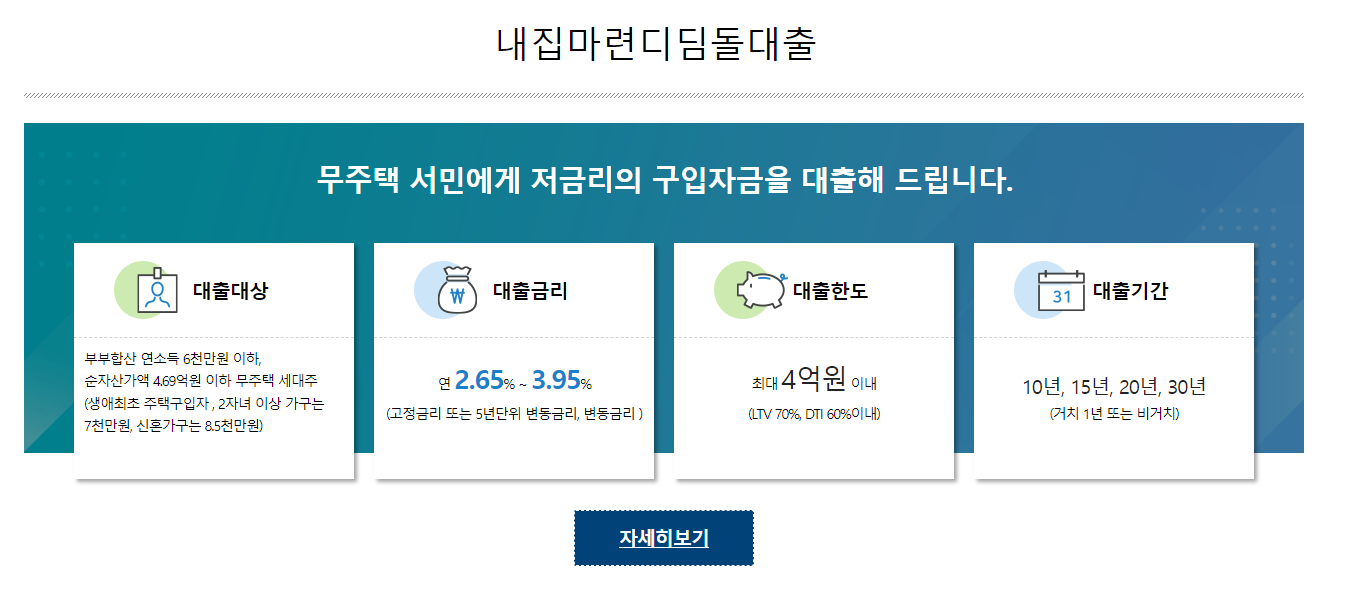 2024 디딤돌대출 자격 조건 및 기준: 한눈에 확인하기