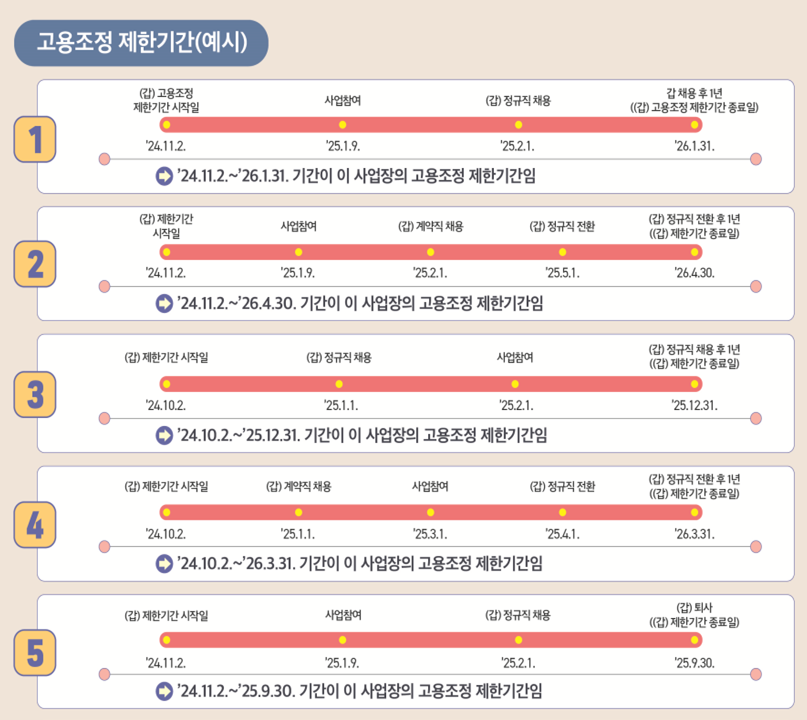 2025 청년일자리도약장려금 신청 조건