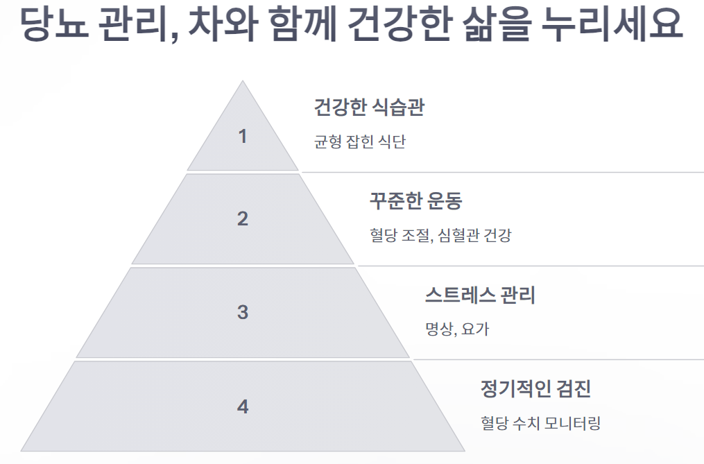 당뇨에 좋은 차 종류와 효능