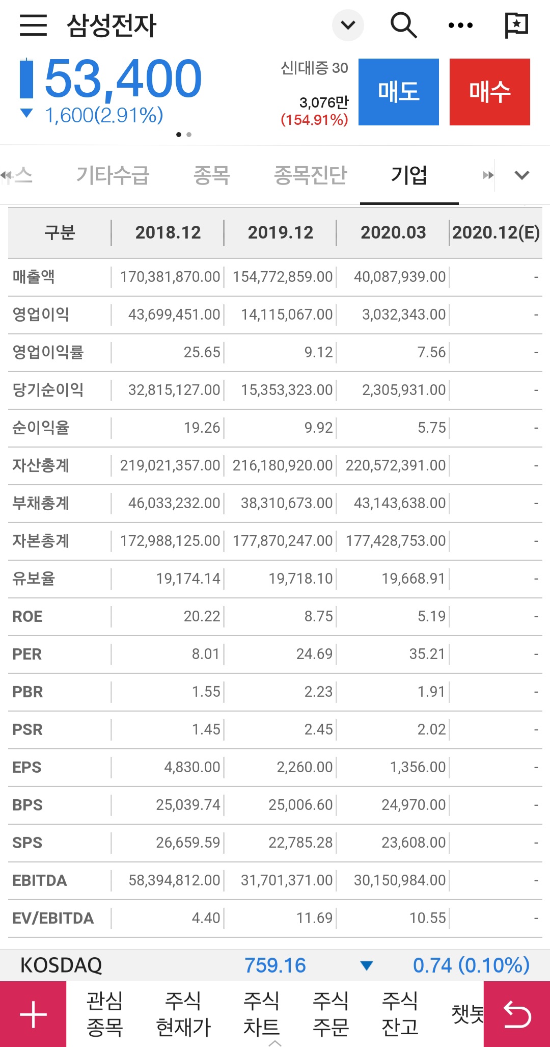 8월 7일 주식 종목분석 (건져주는 종목추천)