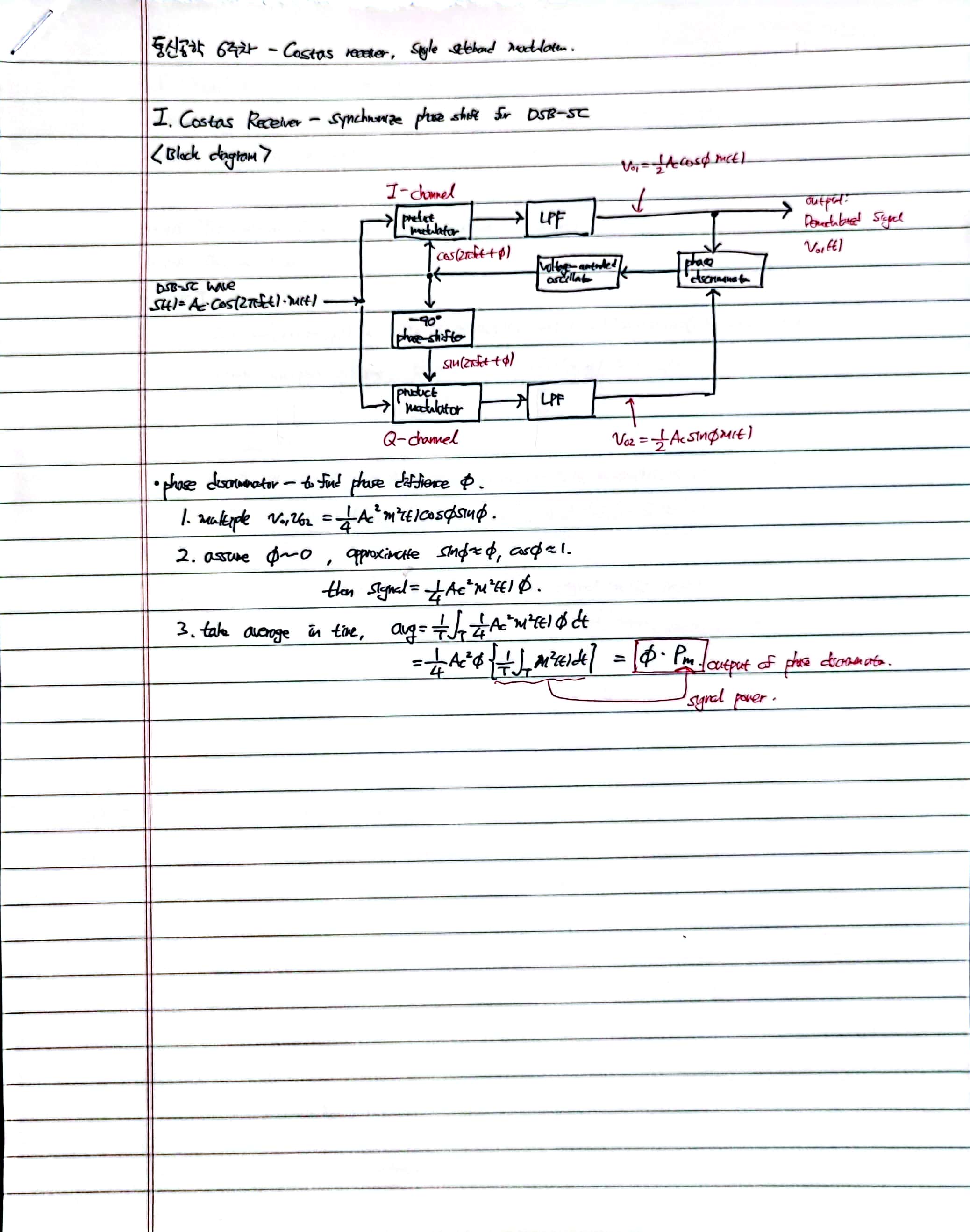  Amplitude modulation(2)