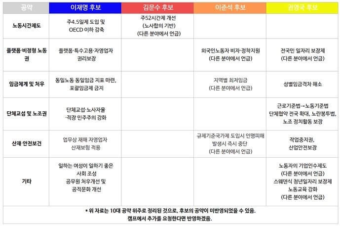 "이재명 공약집"