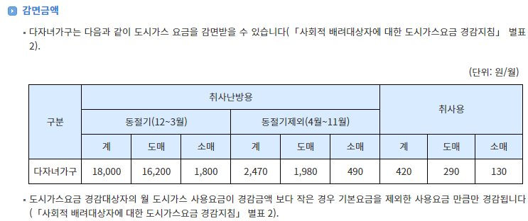 다자녀 도시가스 할인