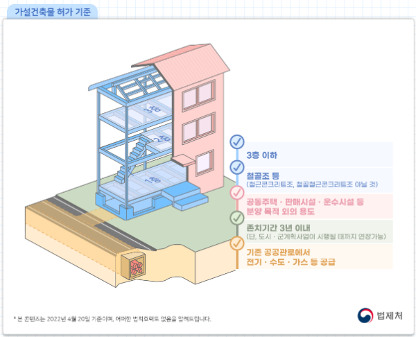 법제처 가설건축물