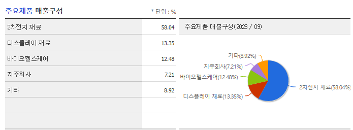 솔브레인홀딩스_주요제품