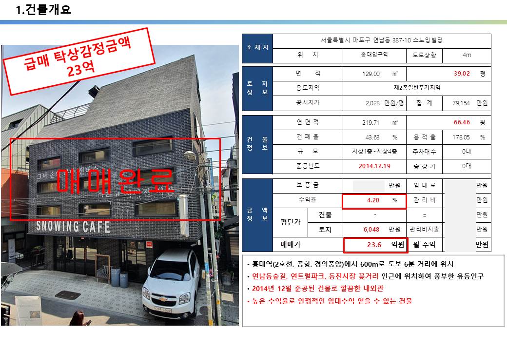  연남동 연트럴파크, 연남동 미로길, 20억 꼬마빌딩 투자사례, 연남동 387-10번지, 평당 6,073만원, 스노잉카페 빌딩