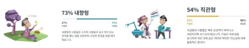 MBTI 검사 결과