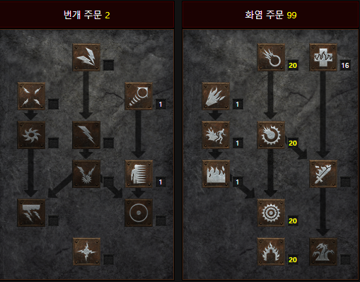  디아블로2 레저렉션 화염원소술사(파볼소서,메테오소서) 스킬트리
