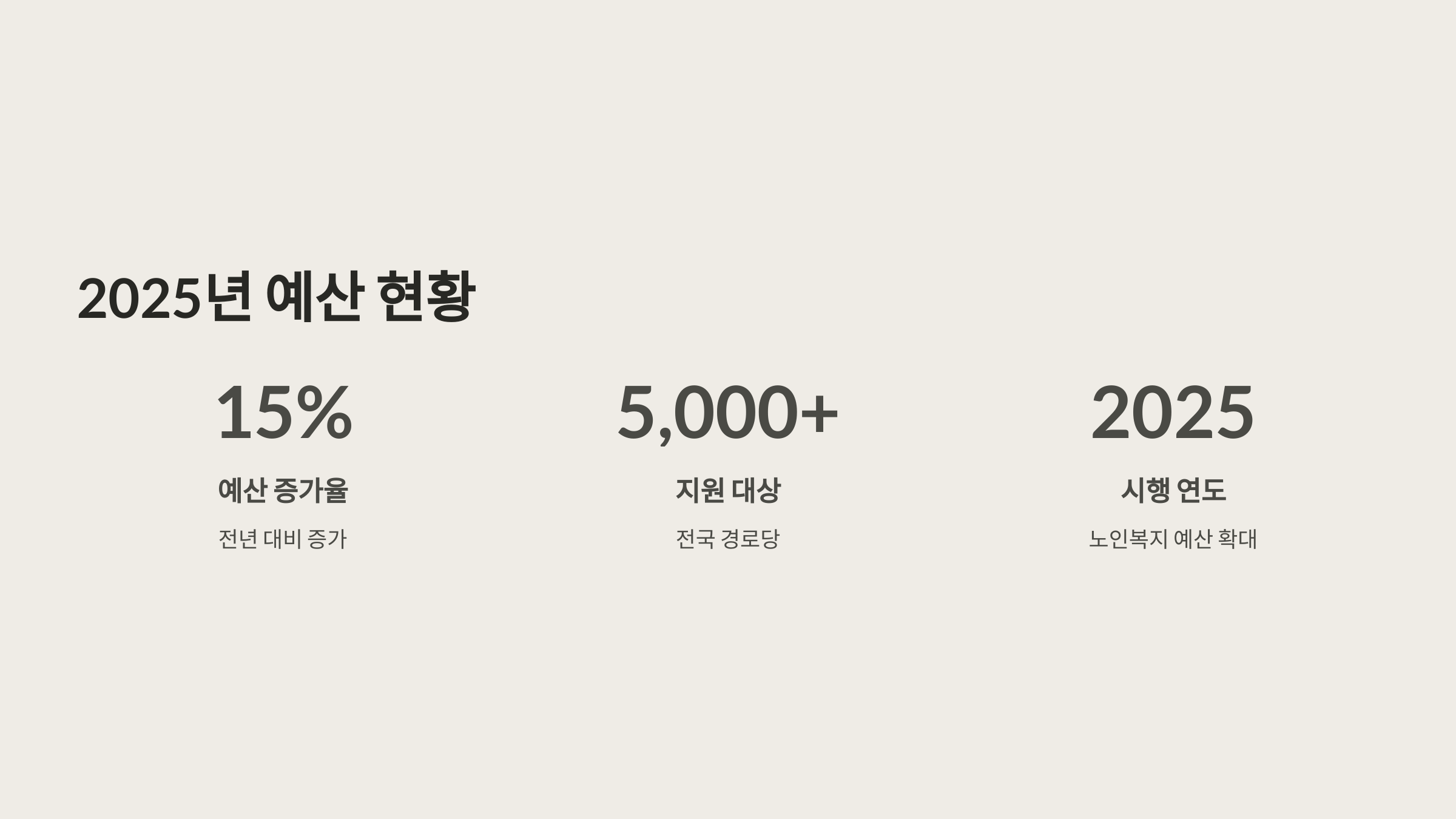 2025년 예산
