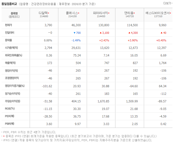 디알텍_동종업비교자료